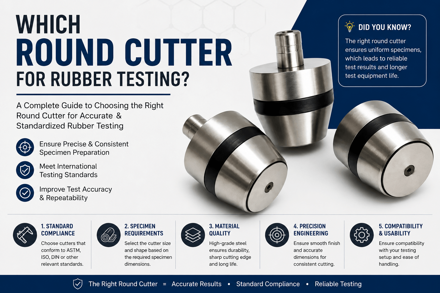Which Round Cutter for Rubber Testing