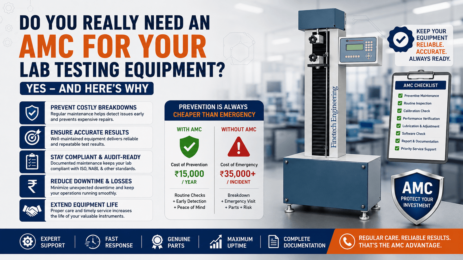 Do I Need AMC for Lab Testing Equipment