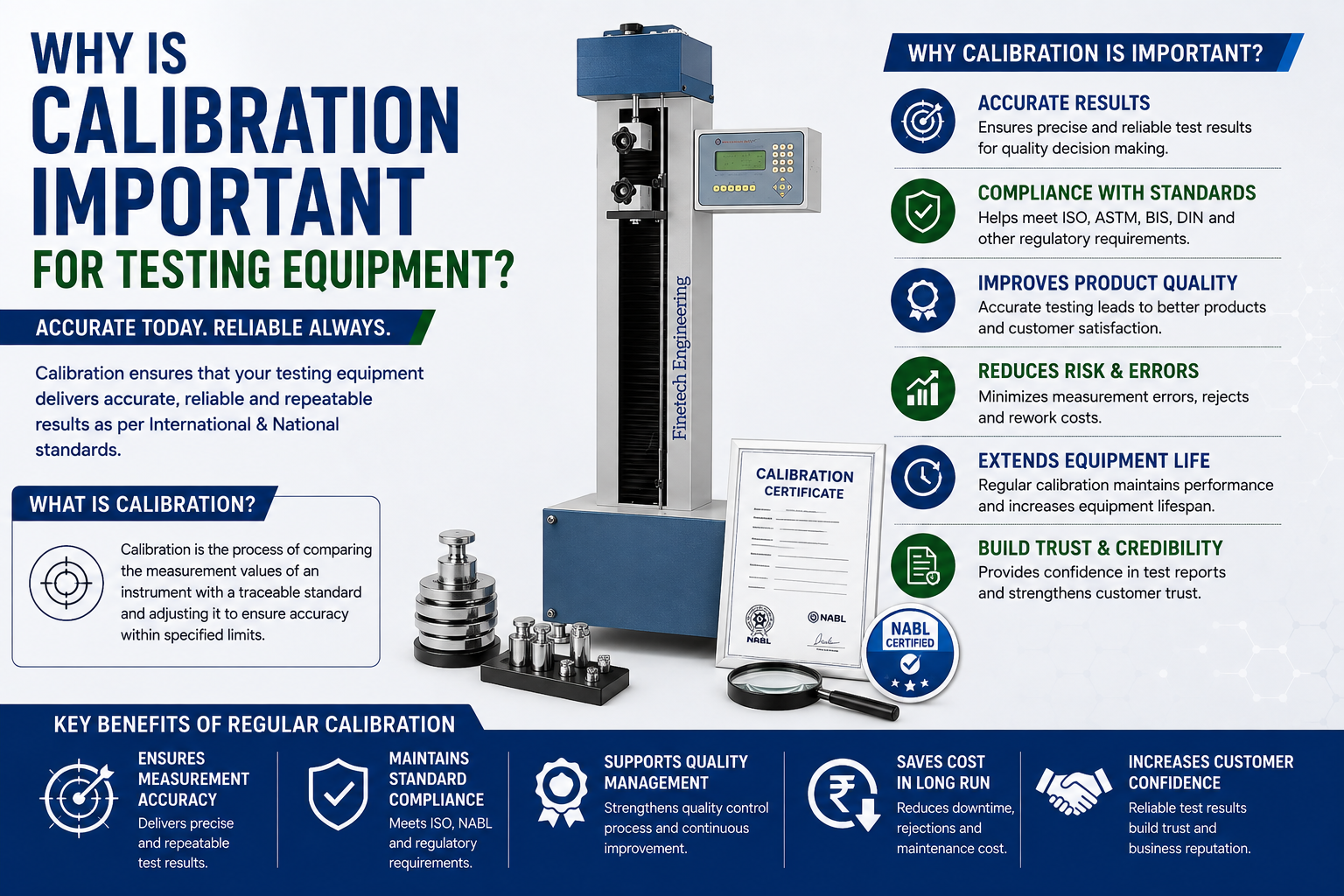 Why Calibration Matters for Testing Equipment