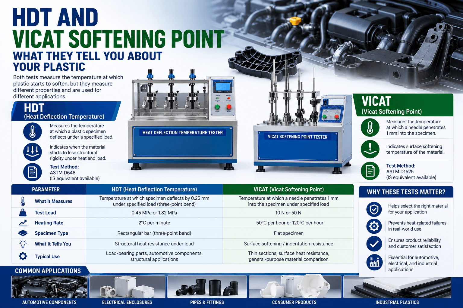 HDT vs Vicat Softening Point Which Test Do You Need